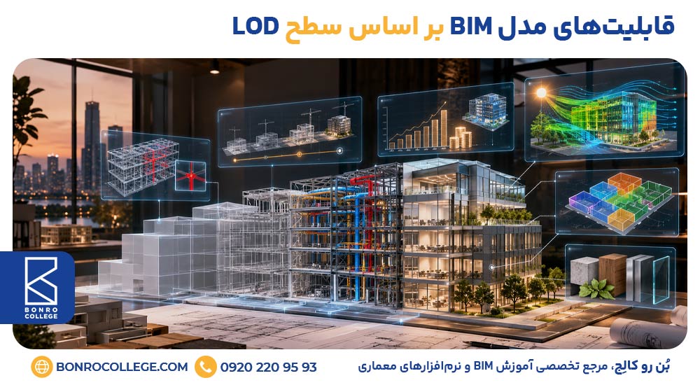 قابلیت‌های مدل BIM بر اساس سطح LOD