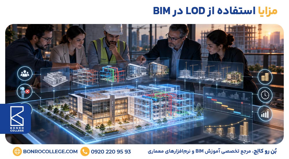 مزایا استفاده از LOD در BIM 