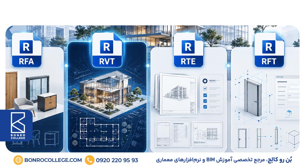 فرمت فایل‌های Template در رویت