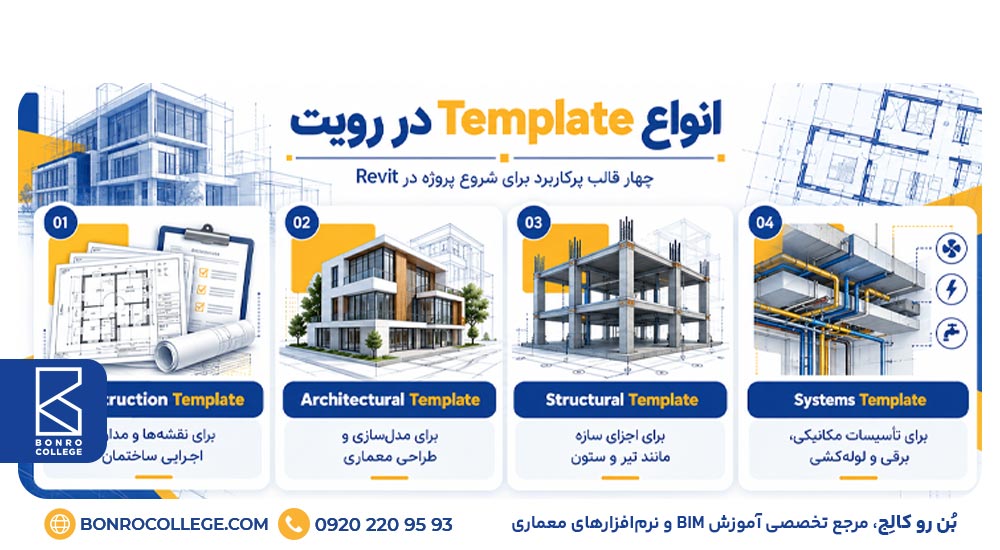 انواع Template در رویت