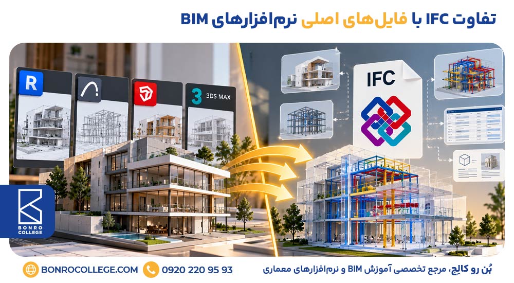 تفاوت IFC با فایلهای اصلی نرمافزارهای BIM