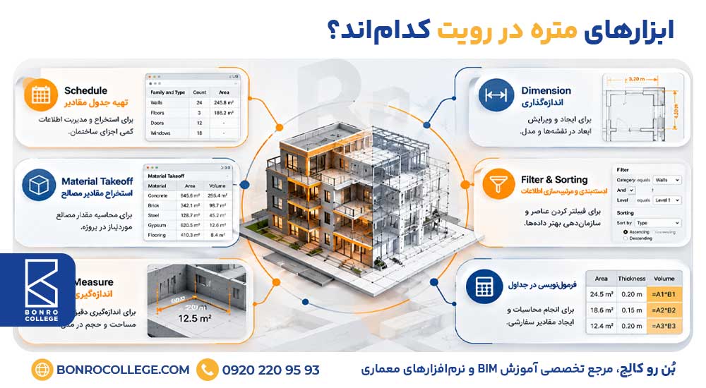 ابزارهای متره در رویت کداماند؟