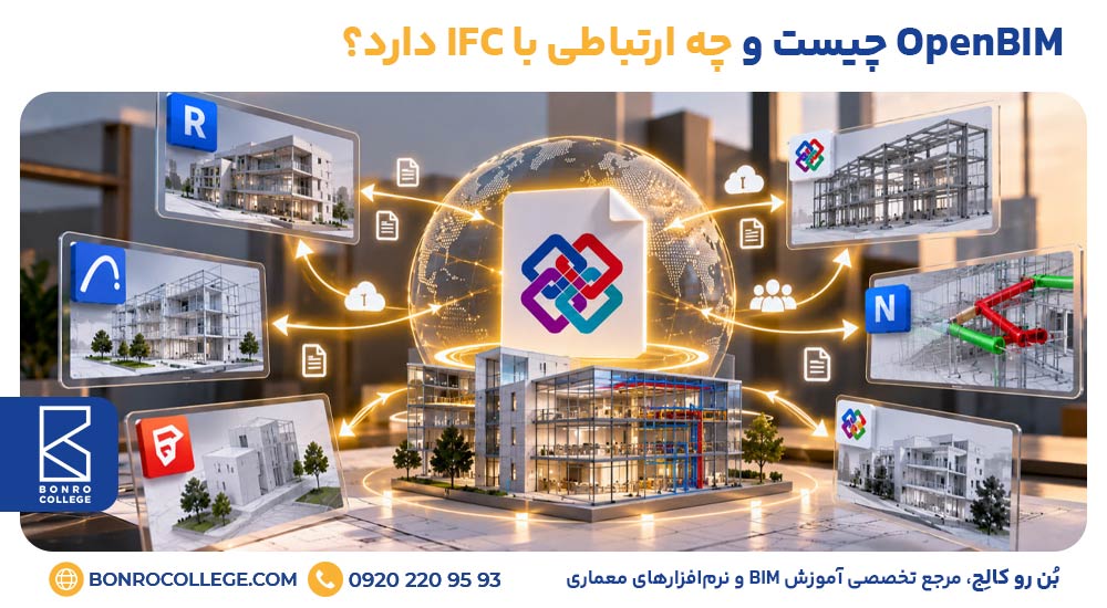 OpenBIM چیست و چه ارتباطی با IFC دارد؟