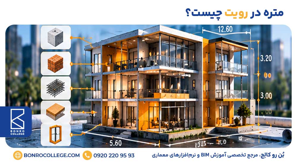 متره در رویت چیست؟