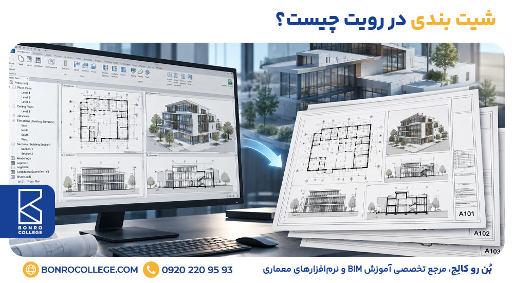 شیت بندی در رویت چیست؟