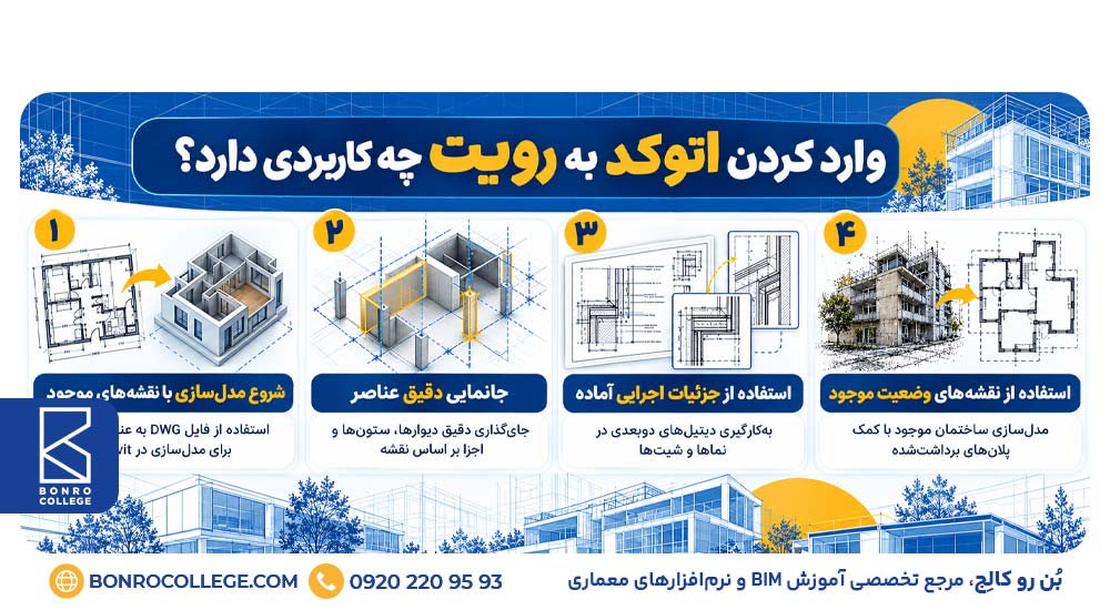 وارد کردن اتوکد به رویت چه کاربردی دارد؟ 