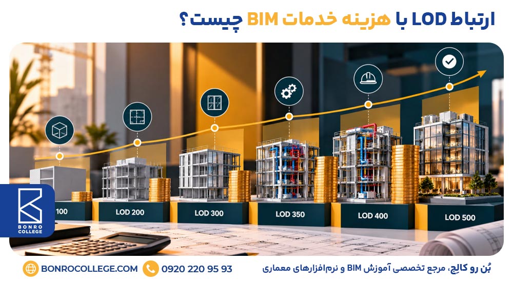 ارتباط LOD با هزینه خدمات BIM چیست؟