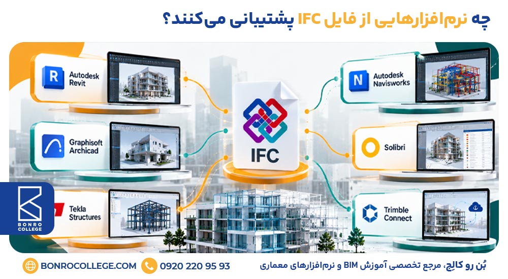 چه نرمافزارهایی از فایل IFC پشتیبانی میکنند؟